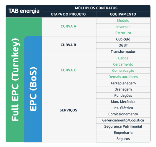 full-epc-tab-energia-130624